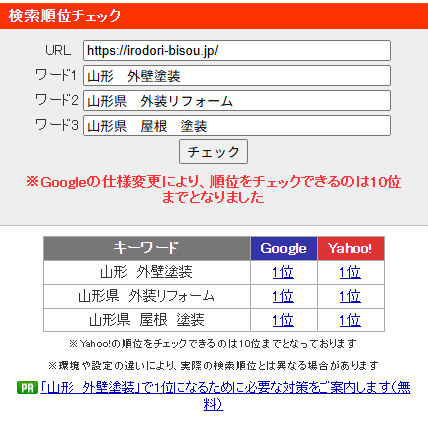 ご提供のSEOチェキ画面。彩美装のサイトについて、山形 外壁塗装、山形県 外装リフォーム、山形県 屋根 塗装の3語がGoogle・Yahoo!ともに1位と表示。